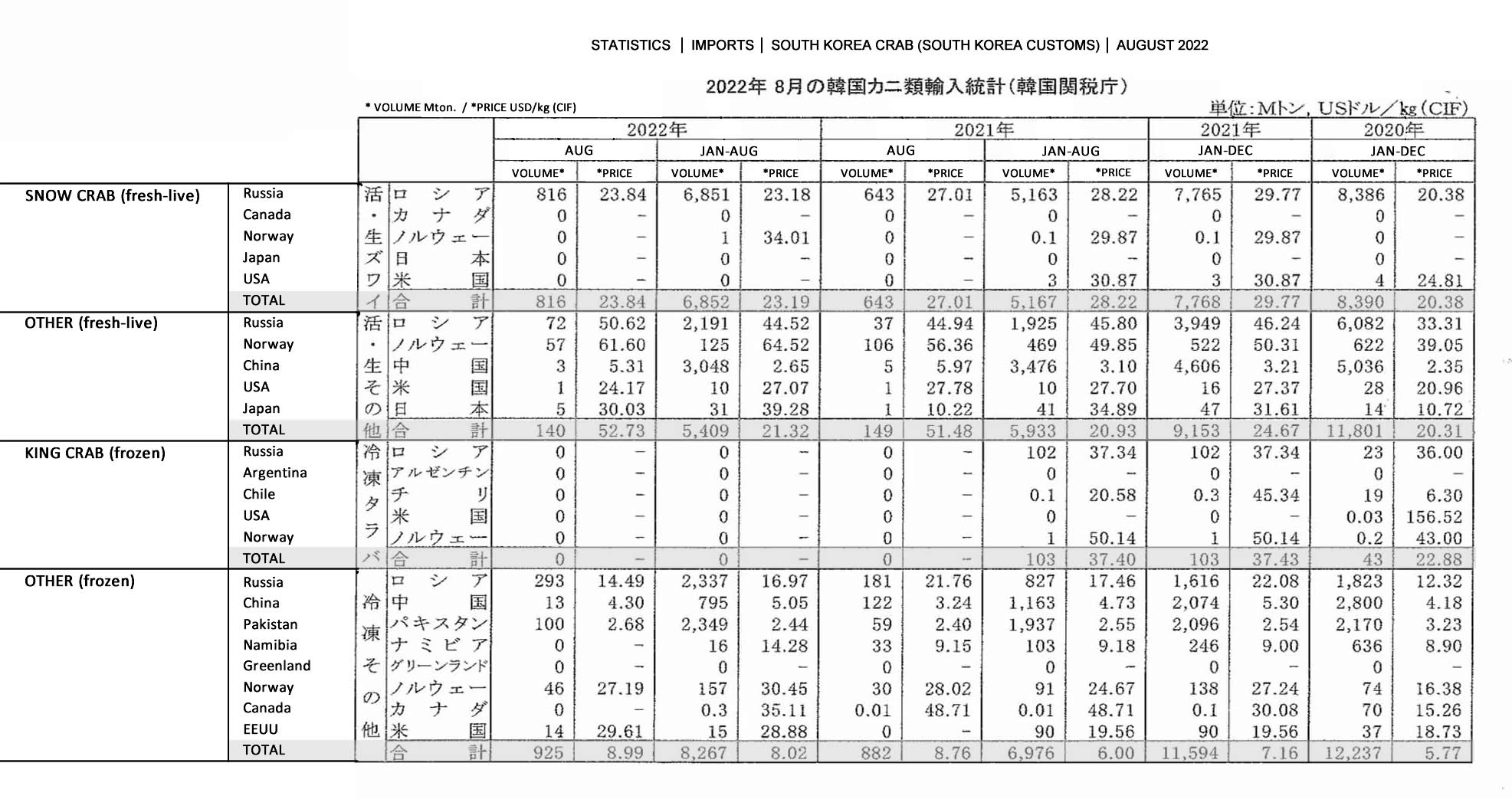 2022092001ing-Estadistica de importacion de cangrejo de Corea del Sur FIS seafood_media.jpg